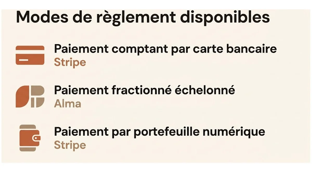 Modes de règlement disponibles : Paiement comptant par carte bancaire, Stripe ; Paiement fractionné échelonné, Alma ; Paiement par portefeuille numérique, Stripe