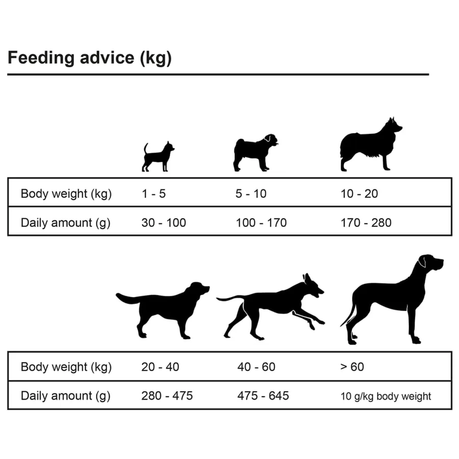 Nourriture pour chiens Adult Active Chicken & Fish 2 pcs 30 kg - 9