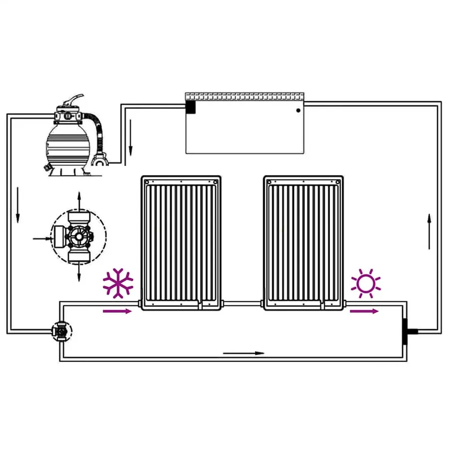 Panneaux de chauffage solaire de piscine courbés 2 pcs 110x65cm - 9
