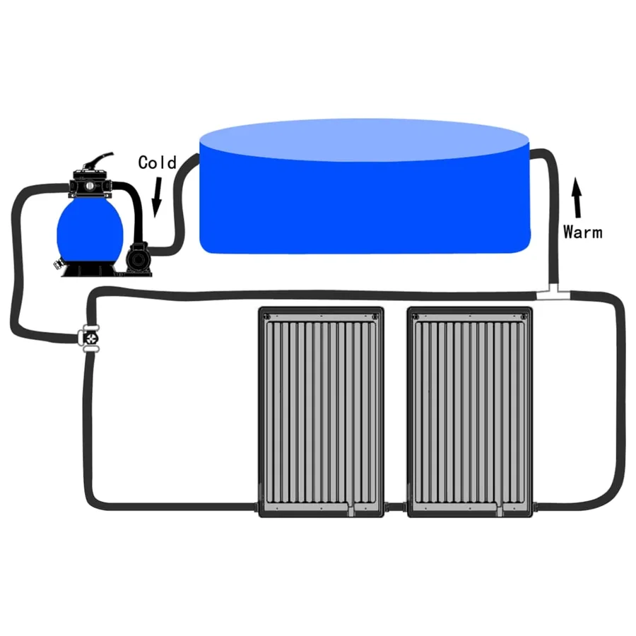 Panneaux de chauffage solaire de piscine courbés 2pcs 72,5x46cm - 10