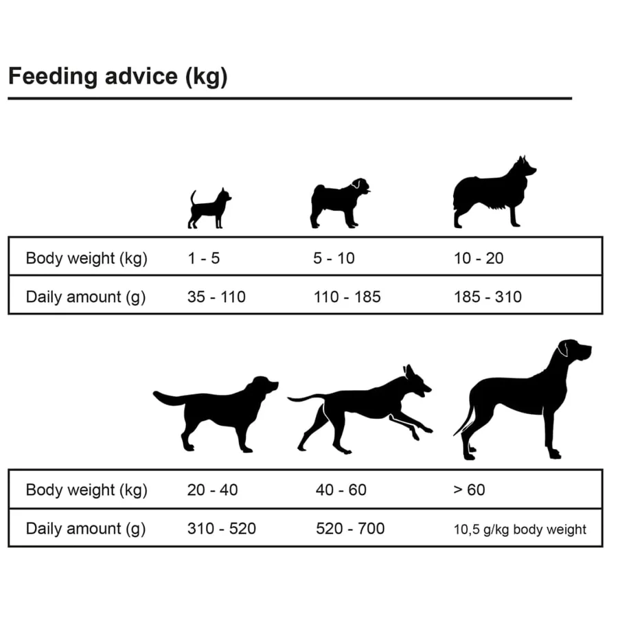 Nourriture pour chiens Maxi Adult Essence Beef&Chicken 2pc 30kg - 9