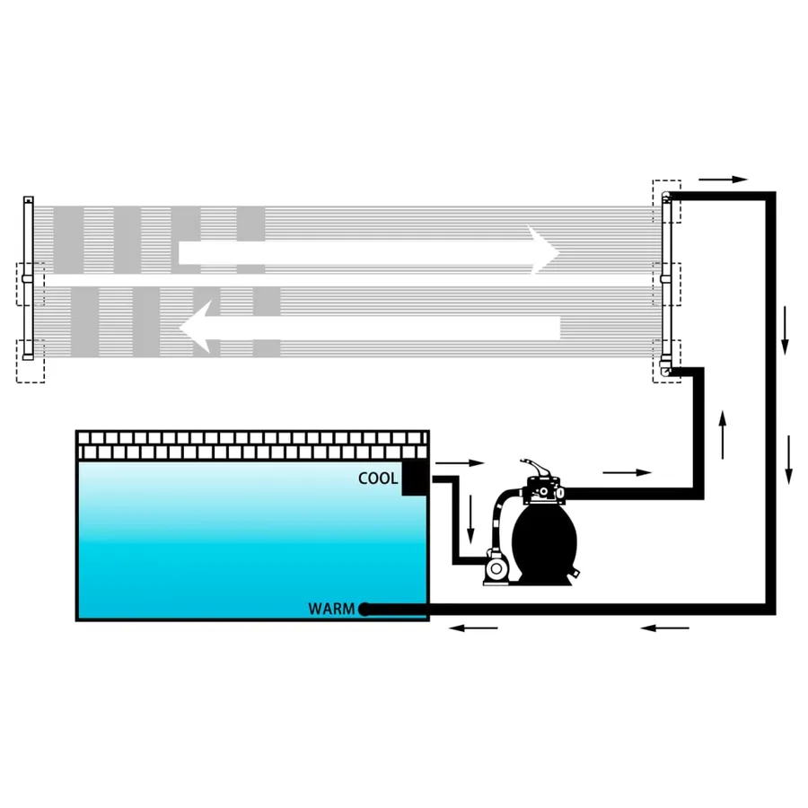 Panneaux solaires de chauffage de piscine 2 pcs 80x310 cm - 4