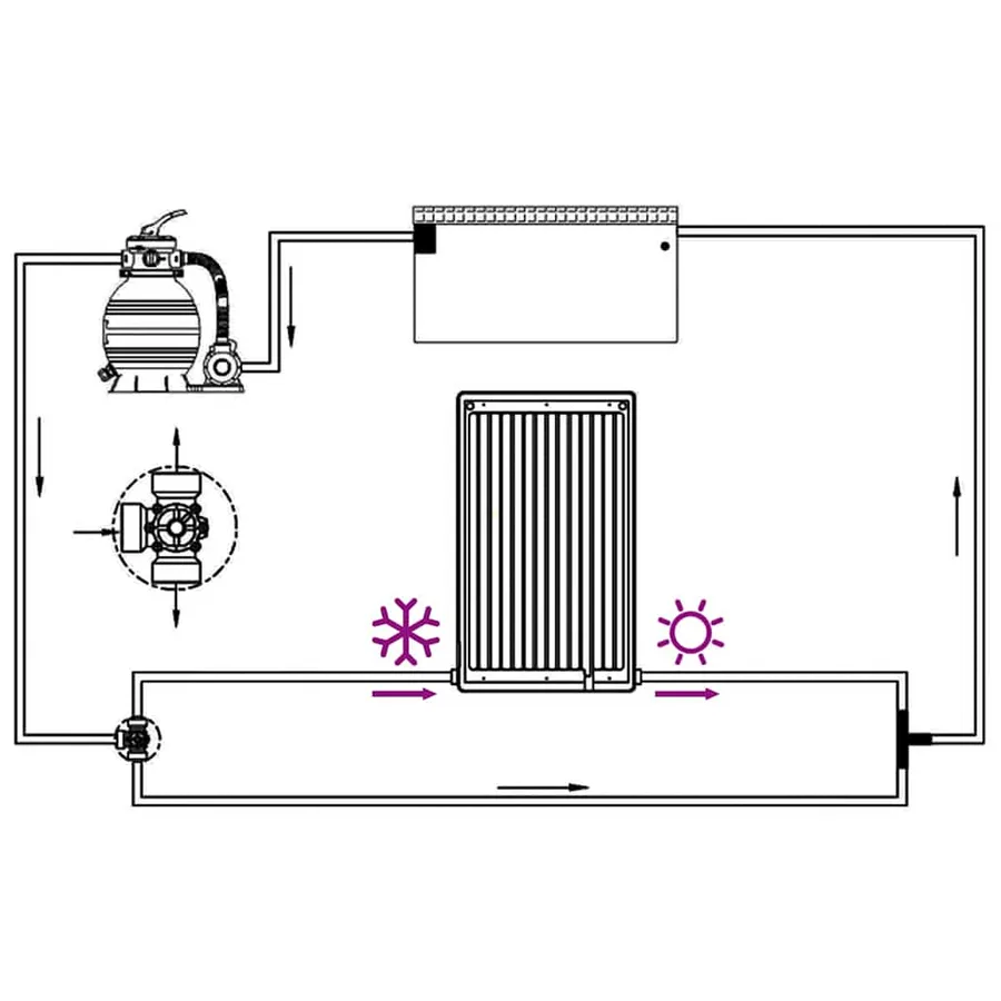 Panneau de chauffage solaire de piscine courbé 110x65 cm - 9