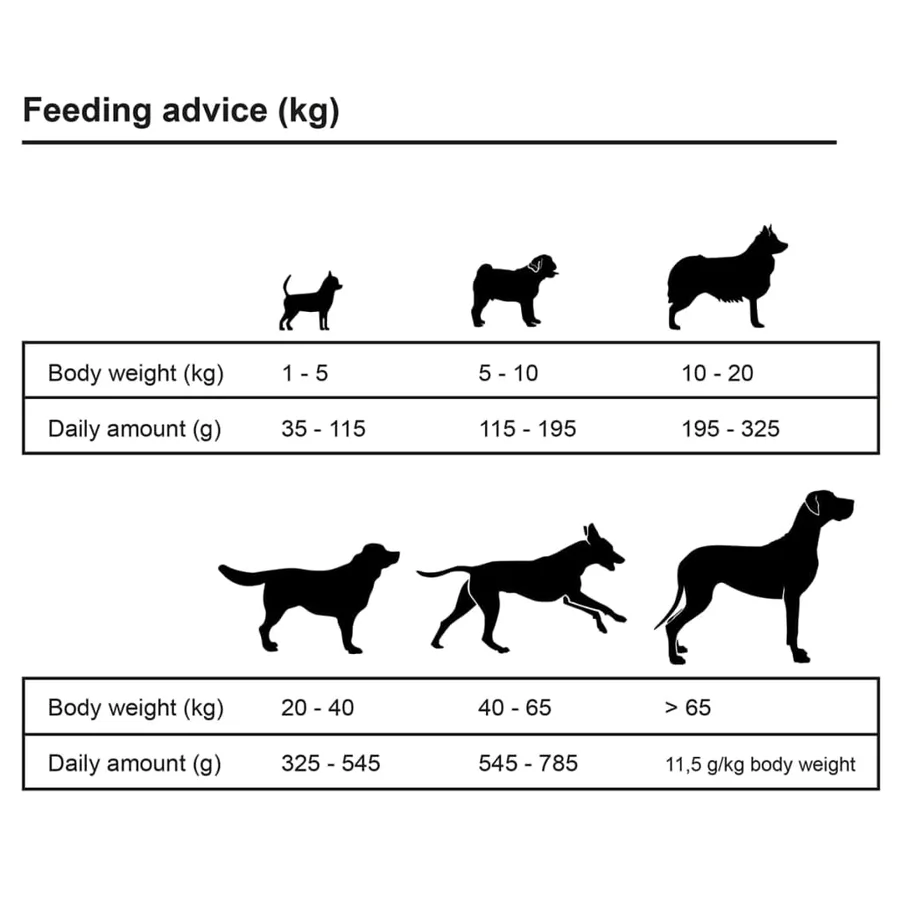 Nourriture sèche pour chiens Adult Sensitive Lamb & Rice 15 kg - 8