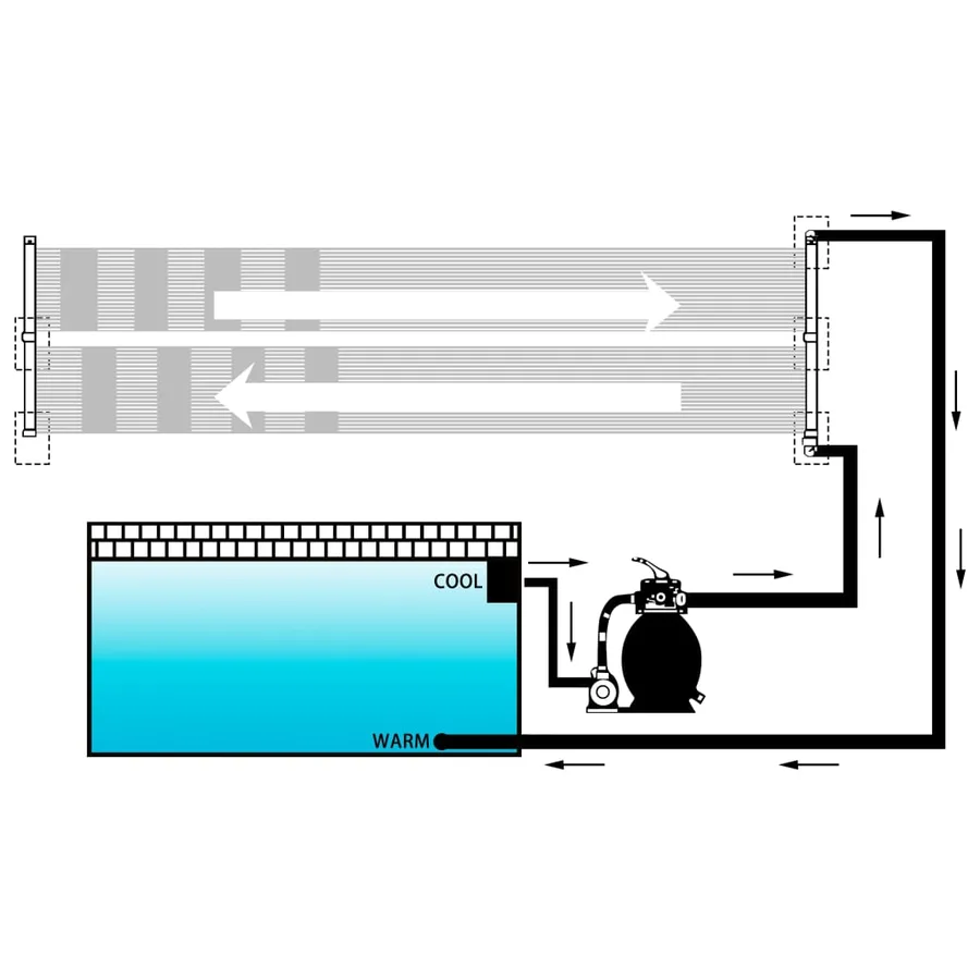 Solar Pool Heating Panel 80x310 cm - 5