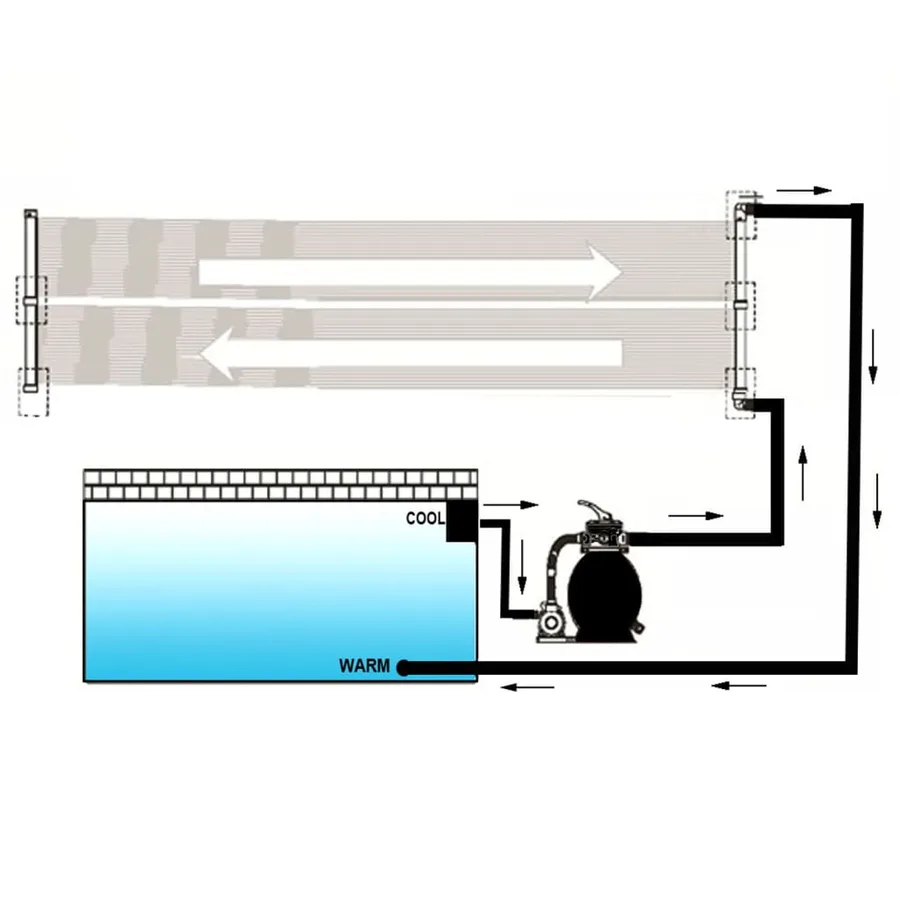 Panneaux solaires de chauffage de piscine 4 pcs 80x620 cm - 4