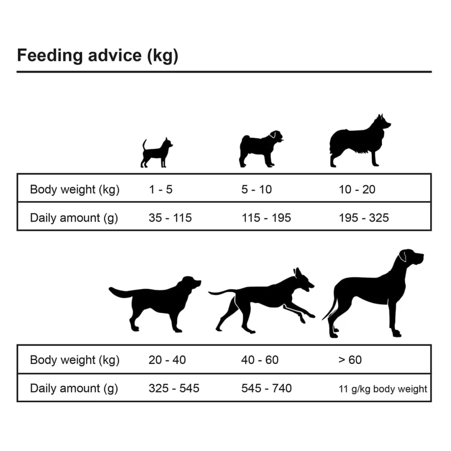 Nourriture sèche pour chiens Adult Essence Beef 15 kg - 8